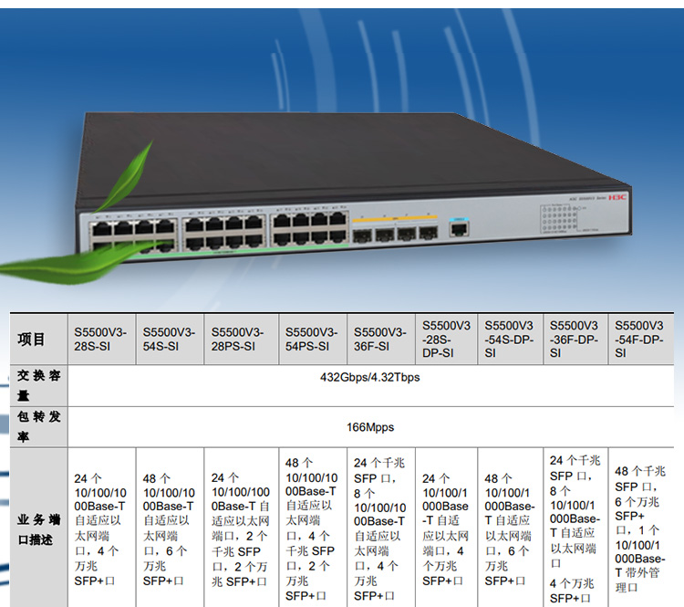 S5500V3-28S-SI_03 S5500V3-28S-SI_03