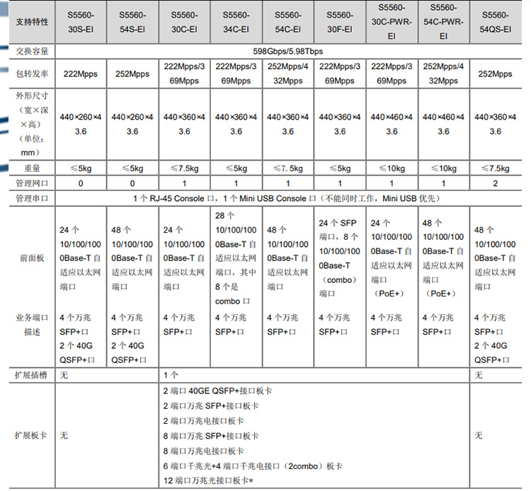 S5560-54C-EI_03 S5560-54C-EI_03