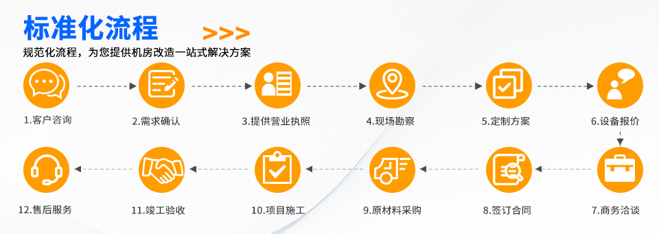 弱電機房工程改造_09