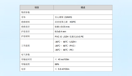 6類非屏蔽銅纜-深圳華思特