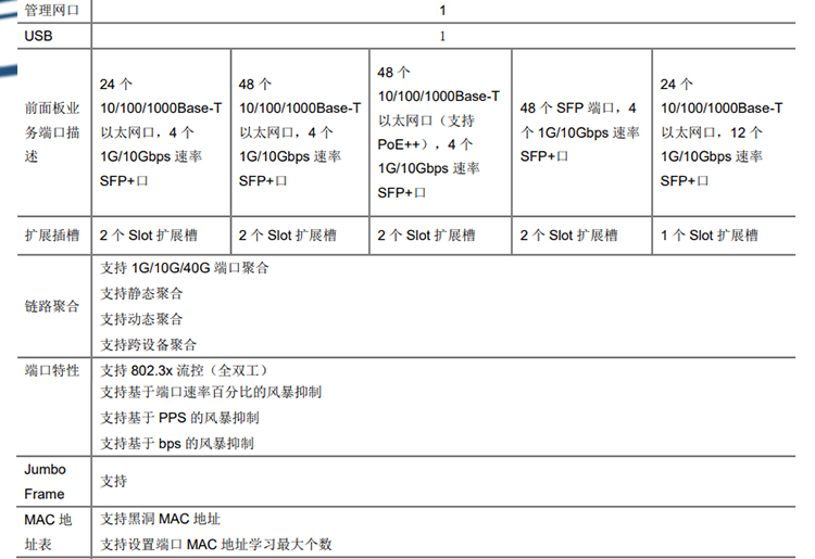 S5560-56C-PWR-HI_04 S5560-56C-PWR-HI_04
