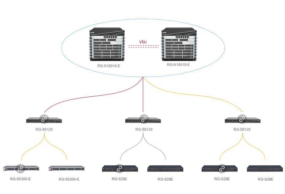 銳捷園區(qū)網絡交換機